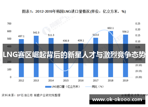 LNG赛区崛起背后的新星人才与激烈竞争态势